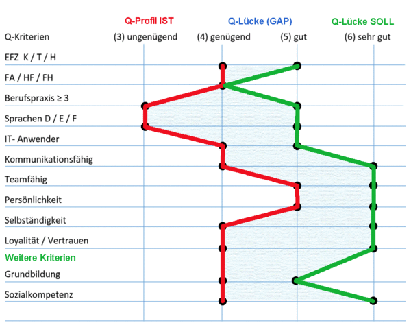 Arzt- und Spitalsekretärin