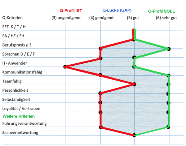 Betriebswirtschafter / Betriebswirtschafterin VSK