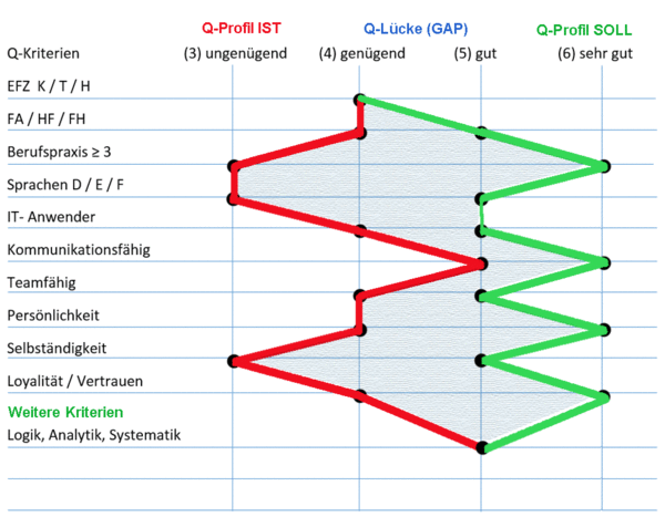 Fachmann / Fachfrau Finanz- und Rechnungswesen