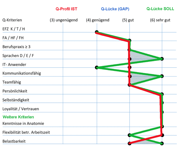 Fitnessberater - Finesstrainer