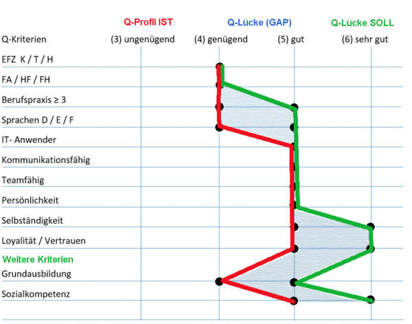 Gesundheitsmasseur - Gesundheitsmasseurin