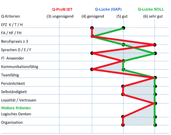 Logistikfachmann - Logistikfachfrau