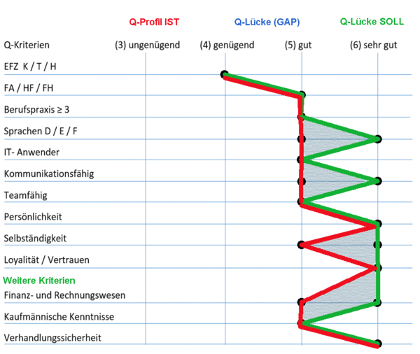 Technischer Kauffmann / Technische Kauffrau